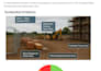 provide 24 7 remote cctv camera monitoring and real time security surveillance